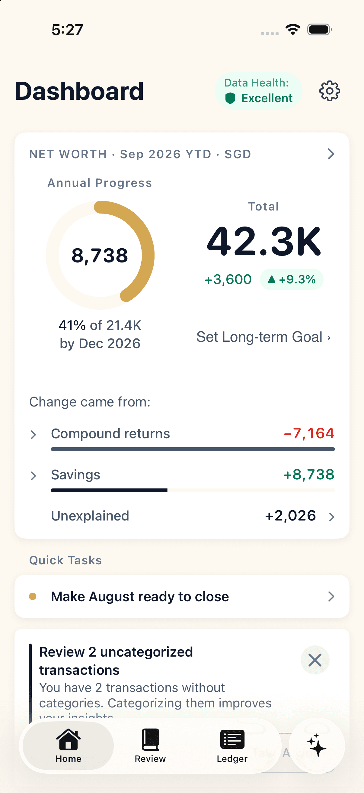 MoneyVi dashboard showing demonstration data