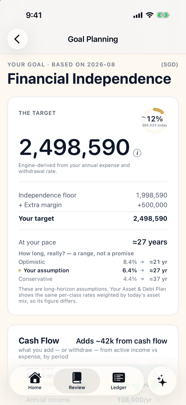 MoneyVi Goal Planning showing a demonstration goal and scenario range