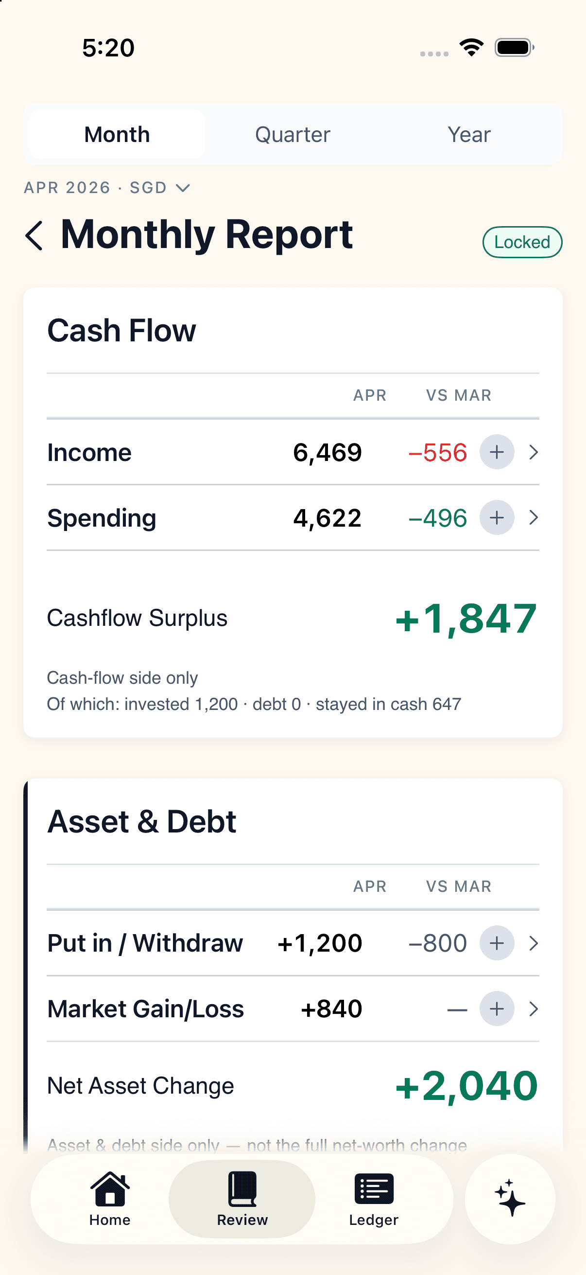 MoneyVi monthly report showing demonstration data